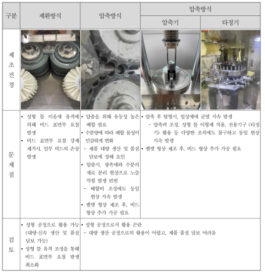 광촉매 비드 타입 입상체 성형 방법 검토