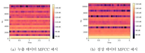 MFCC 결과 예시