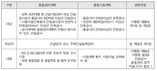 품질관리계획 및 품질시험계획 대상 공사 구분