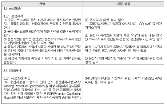 수송설비공사 표준시방서 개정방향