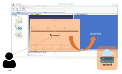 Frontend UI의플랫폼내 가시와