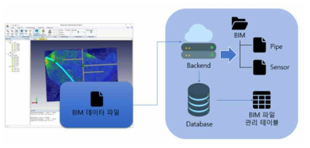 BIM 데이터 파일 서버 저장 및 데이터베이스 등록