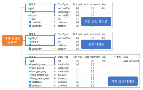 열화상 카메라의이미지파일 연동을 위한 테이블 명세