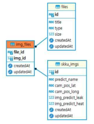 열화상 카메라의 이미지 파일 테이블 관계도
