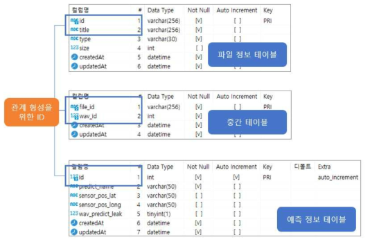 소음 진동파일 연동을 위한 테이블 명세