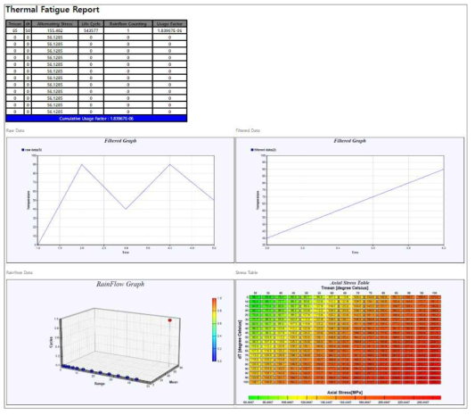 열피로해석에대한 수명평가리포트