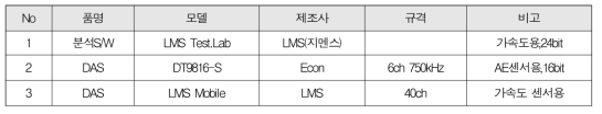 DAS 장비 현황