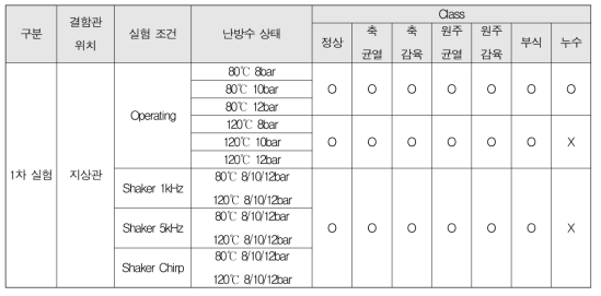 1차 보완 실험 정보