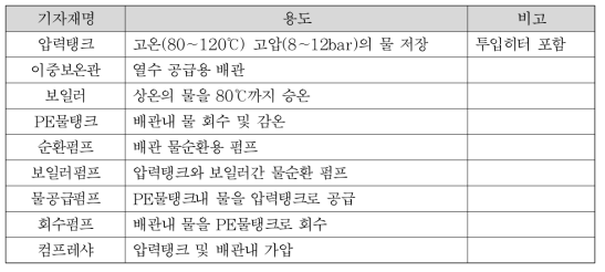 기자재명