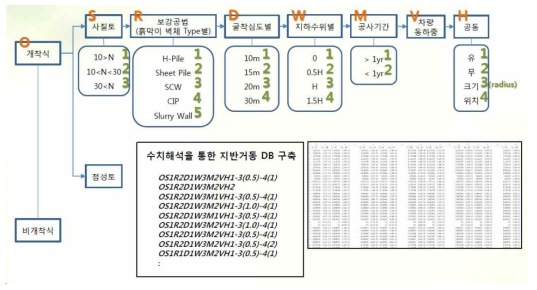 누수발생 판정을 위한 영향인자 수치시뮬레이션 해석(안)