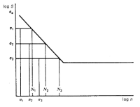 Miner’s rule 수명평가 방법