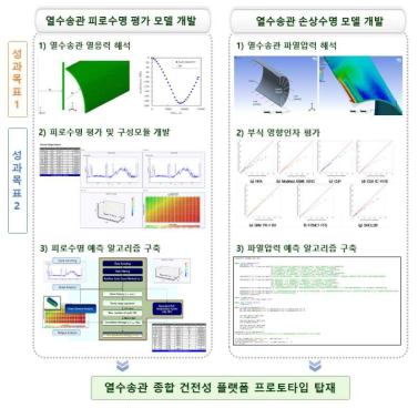 실시간 피로파손 예측 기술 개요