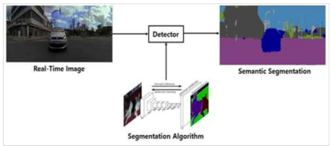 Semantic Segmentation Algorithm과 Input, Output