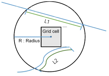 셀(grid cell)별로 선형밀도( ρ )를 계산하는 개념 (Redrawn from ArcGIS (2021))