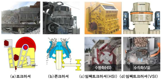 골재 크러셔