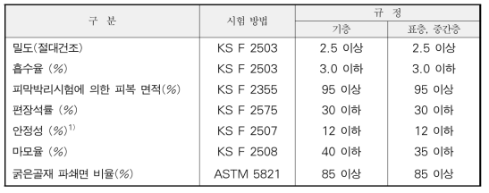 굵은골재의 품질