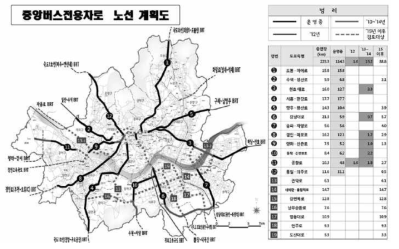 서울시 중앙버스전용차로 노선 계획도 (서울연구원, 2013)