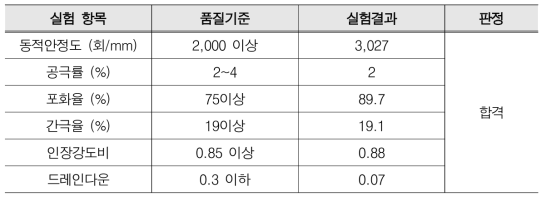 칼라 박층 아스팔트 혼합물 배합설계 결과