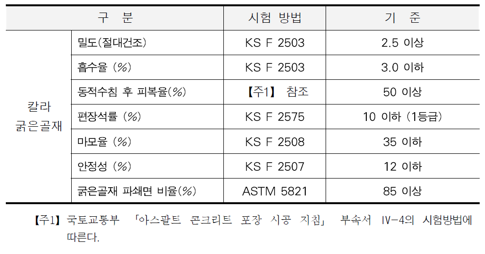 굵은골재의 품질기준