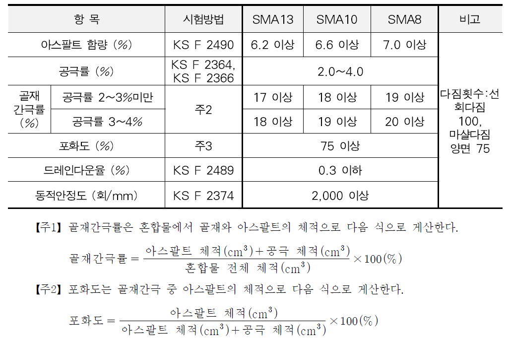 아스팔트 혼합물의 배합설계 기준