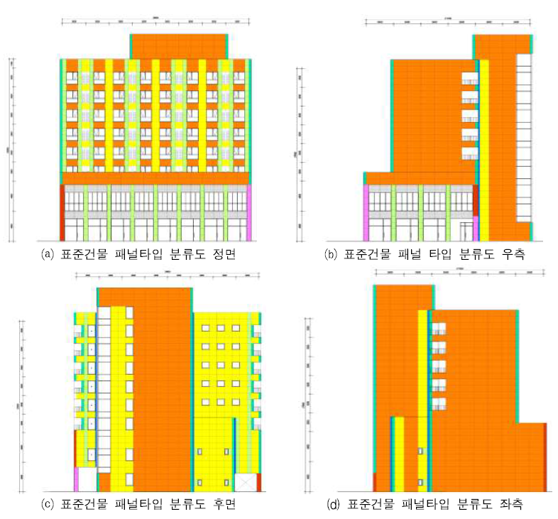 양산모듈 7종 적용 표준건물 시공 (예)