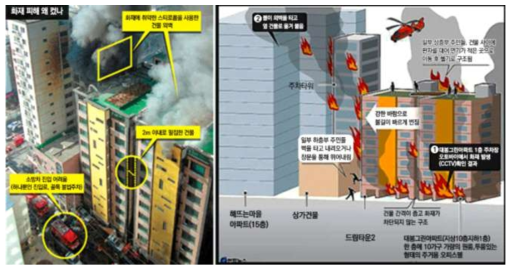 대봉그린아파트 화재 (2015년, 의정부)