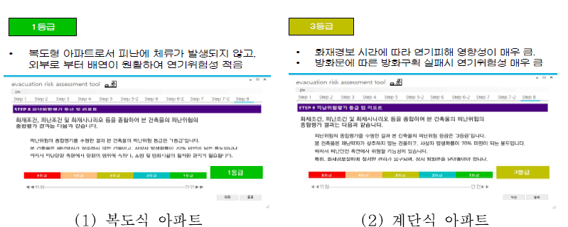 피난 안전성 평가