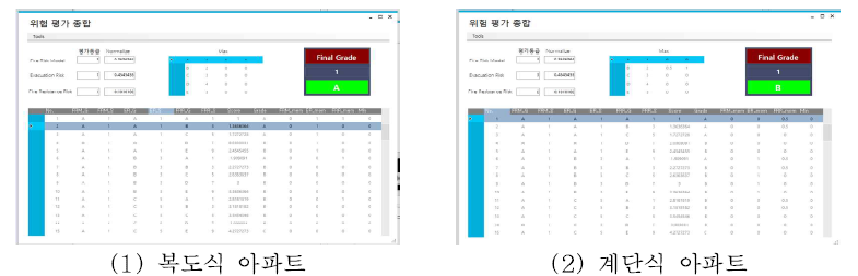 건축물 통합 화재안전성 평가결과