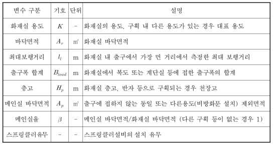 화재실 기본정보 입력에 사용되는 변수 일람