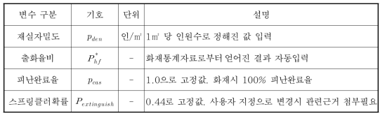 화재실 기본정보 입력에 사용되는 변수 일람