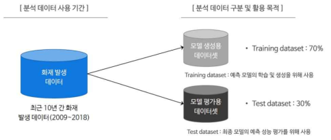 분석데이터의 범위