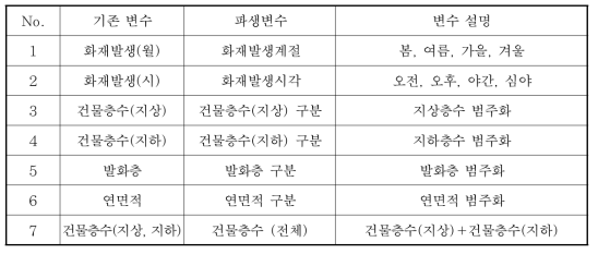 파생변수 목록