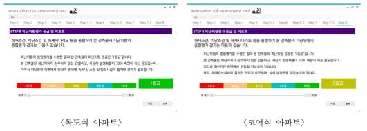 남산타운 피난위험평가 등급산정 결과