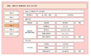 Step 3: 화재 및 구조 조건 입력 및 위험 등급 산출