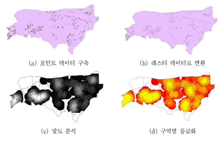 비상소화장치 밀도 분석 단계