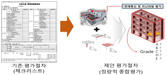 건축물 통합 화재안전평가