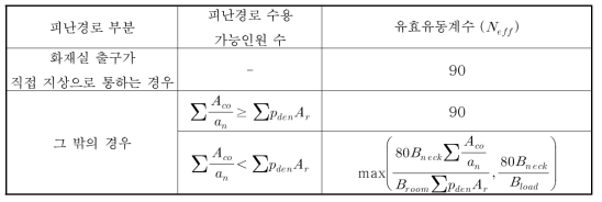 유효유동계수의 계산