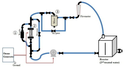 개발 오존 고도산화처리공정 구성