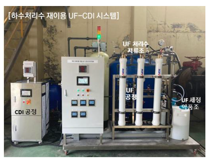 UF-CDI 공정 테스트베드