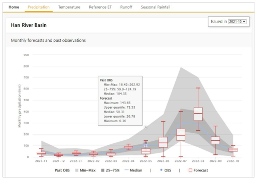 월별 예측강수량과 과거 관측통계 제공화면