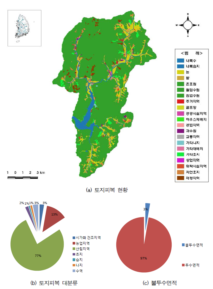 보령댐 상류유역 토지피복 현황