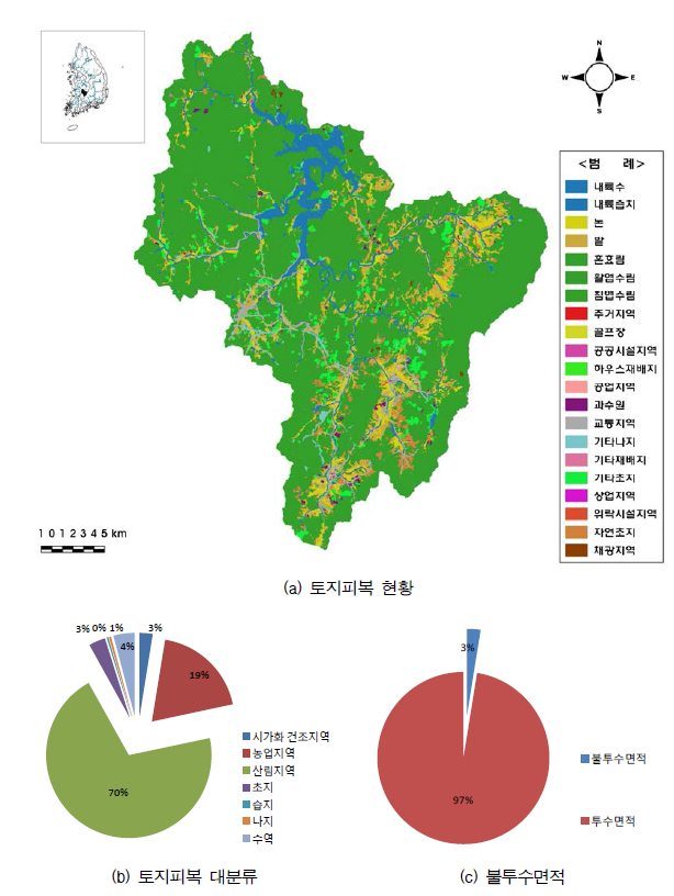 용담댐 상류유역 토지피복 현황