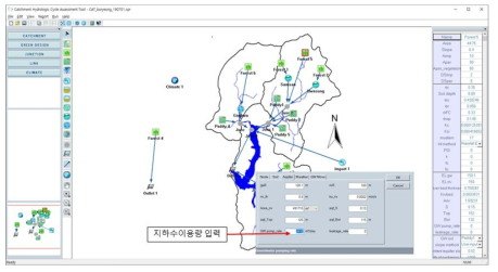 상세물이용체계를 고려한 CAT 모의시스템 구성