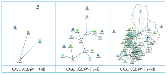 유역 세분화를 통한 하천유출량 모의시스템