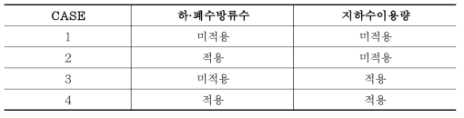 각 CASE 구분