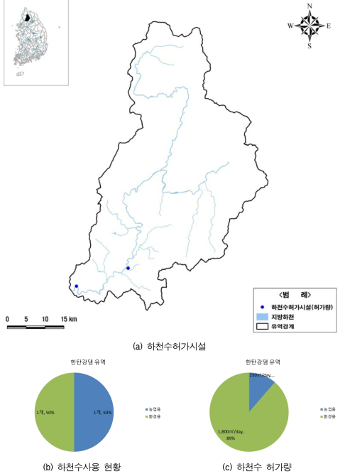 한탄강댐 상류유역 하천수허가 현황