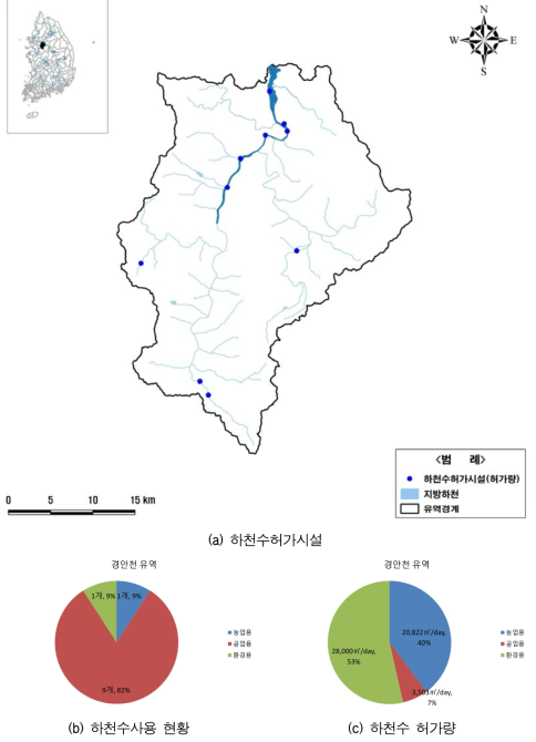 경안천 유역 하천수허가 현황