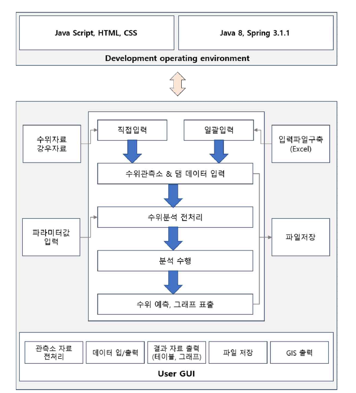 프로그램 개념도