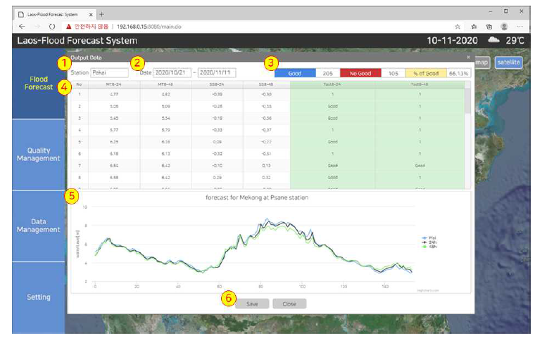 수위관측소 Output data 결과 창