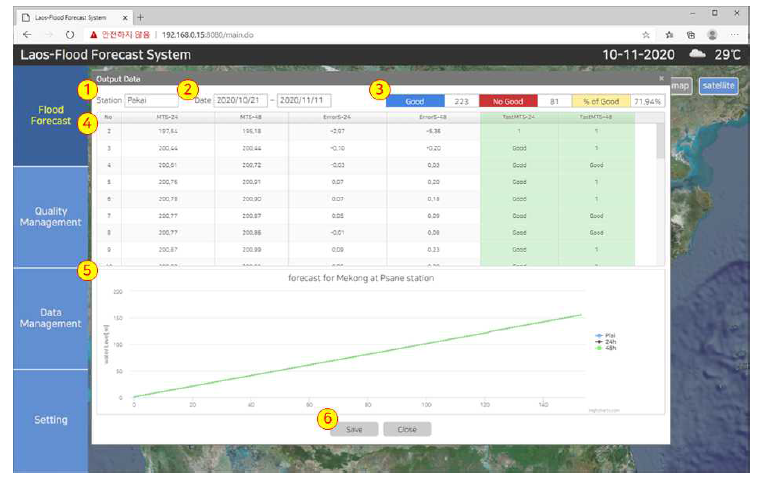 Dam Output data 결과 창